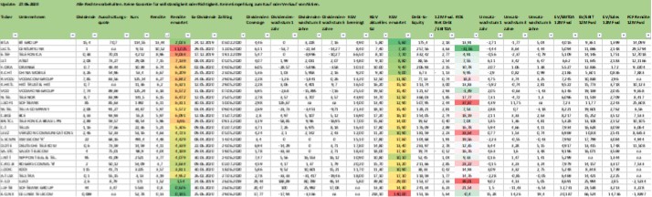 Gunstige Value Aktien Unterbewertete Unternehmen Aktienkost